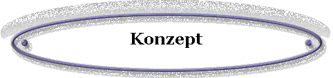  Konzept 