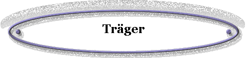  Trger 